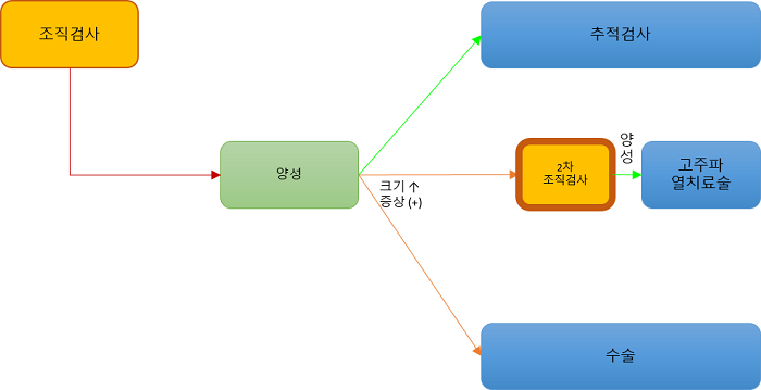 20150819164526989.png